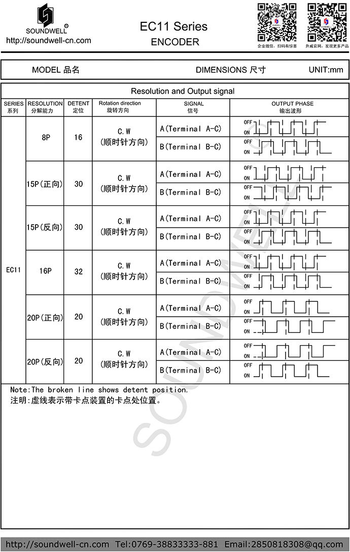 EC11編碼器脈沖