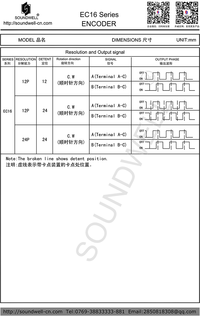 ec16編碼器規格書