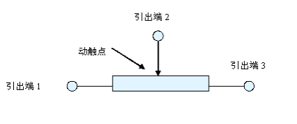 電位器原理