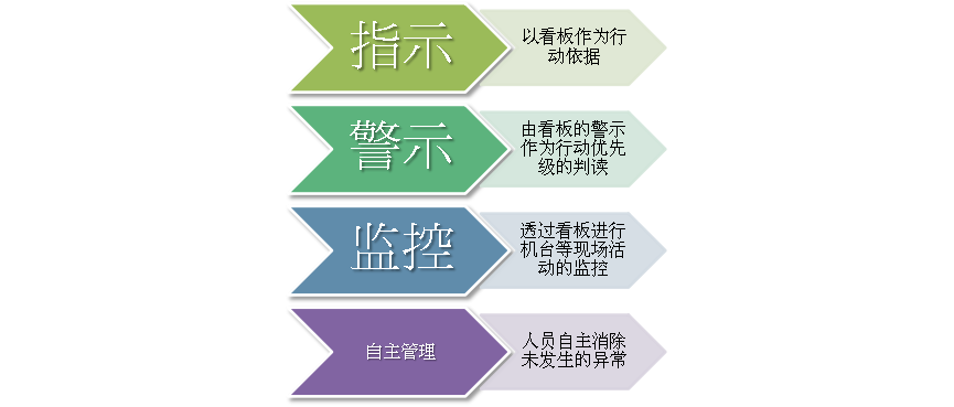 可調電位器廠家升威電子車間看板可視化管理