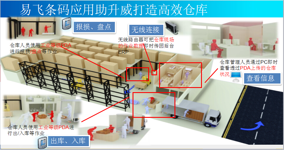 可調電位器廠家升威電子條碼應用管理